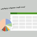 جدول قیمت محصولات پتروشیمی